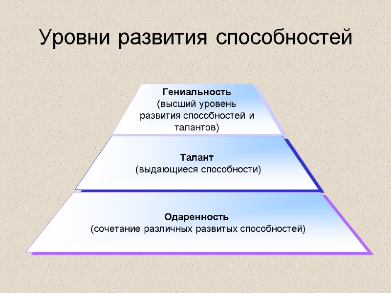 Уровни развития способностей